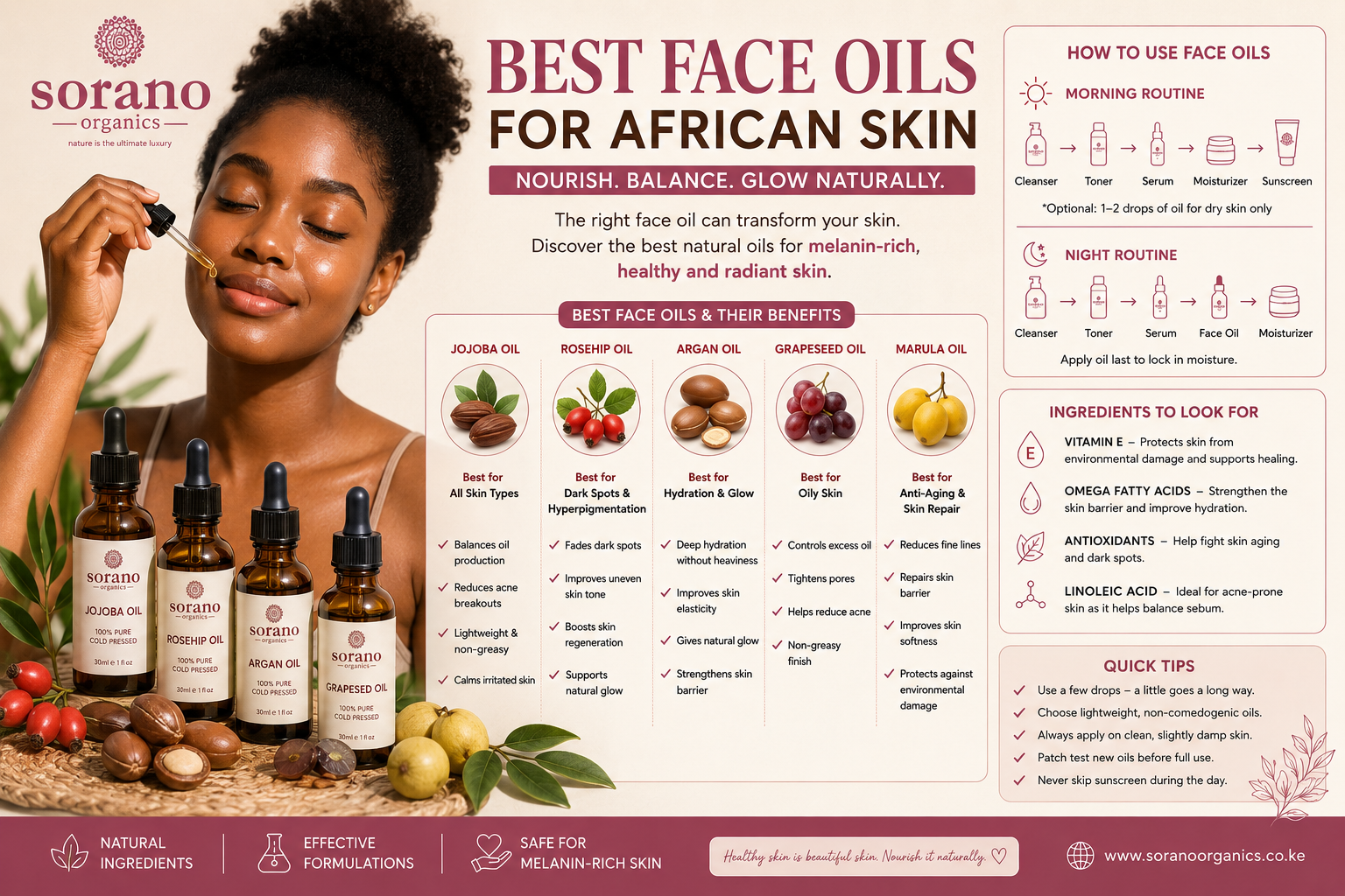 Infographic showing best face oils for African skin including jojoba, rosehip, argan, grapeseed, and marula oils with skincare tips for melanin-rich skin
